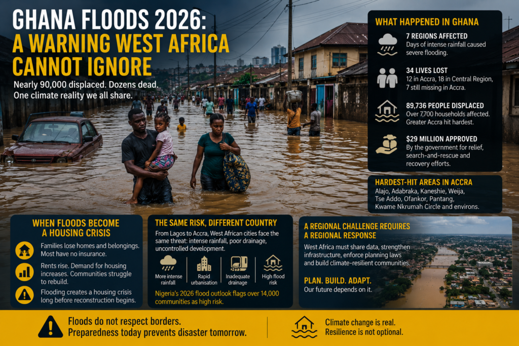 ghana floods nigeria warning 2026 displaced families Accra housing crisis